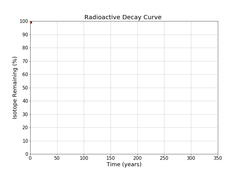 decay gif