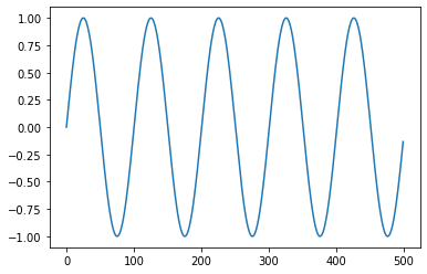 ../../../_images/mathematics-of-sound_12_0.png