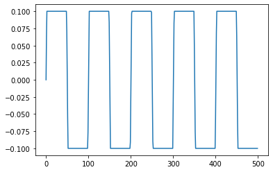 ../../../_images/mathematics-of-sound_14_0.png