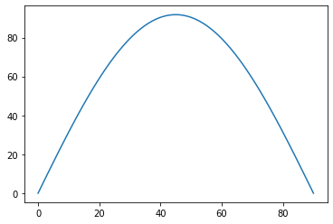 ../../../_images/projectile-motion_31_0.png