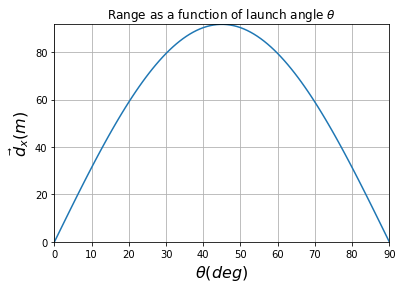 ../../../_images/projectile-motion_33_0.png